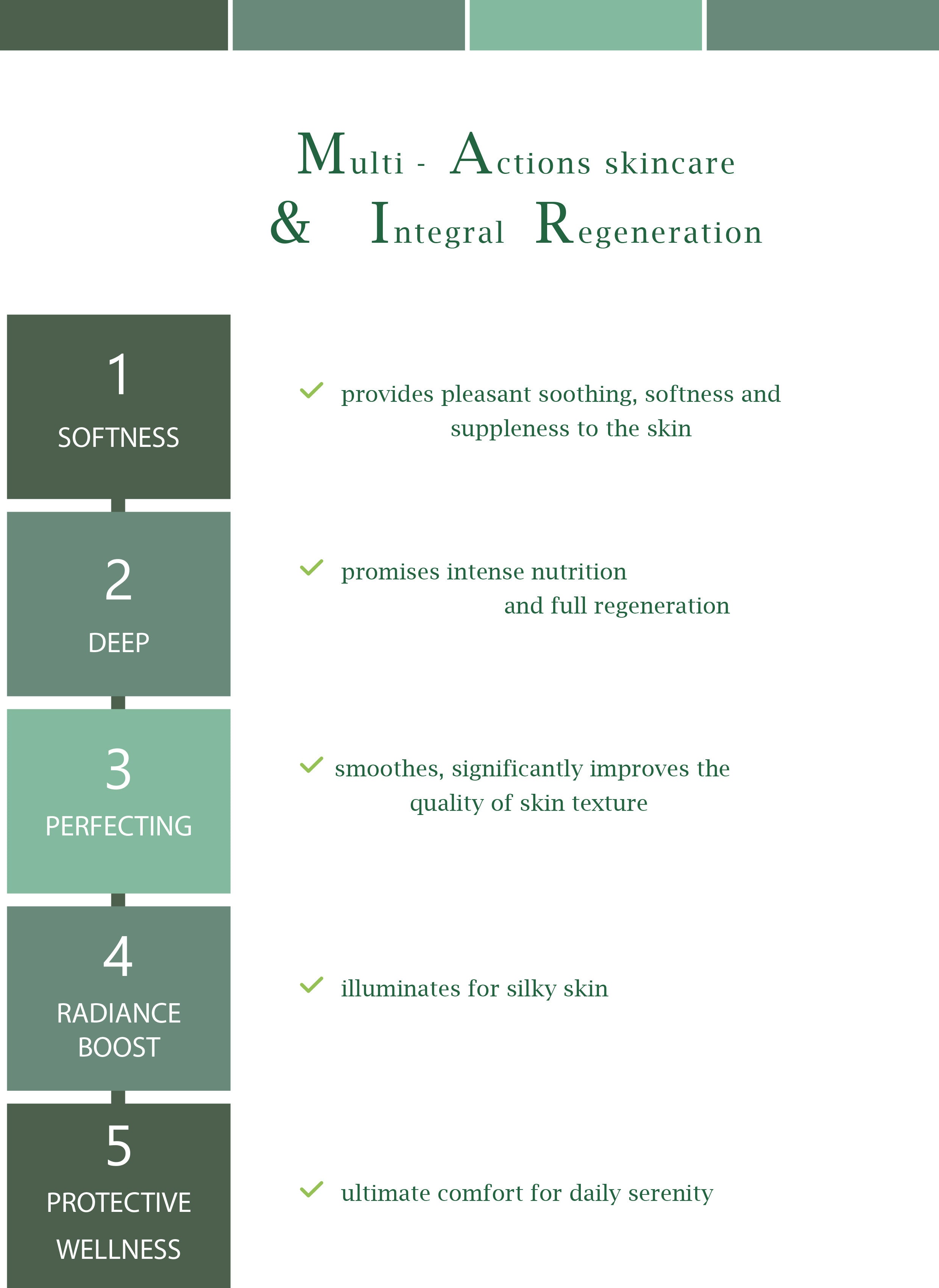 MERVEILLE DES LANDES BIO - Soin de peau Sensible Régénération Intégrale Visage