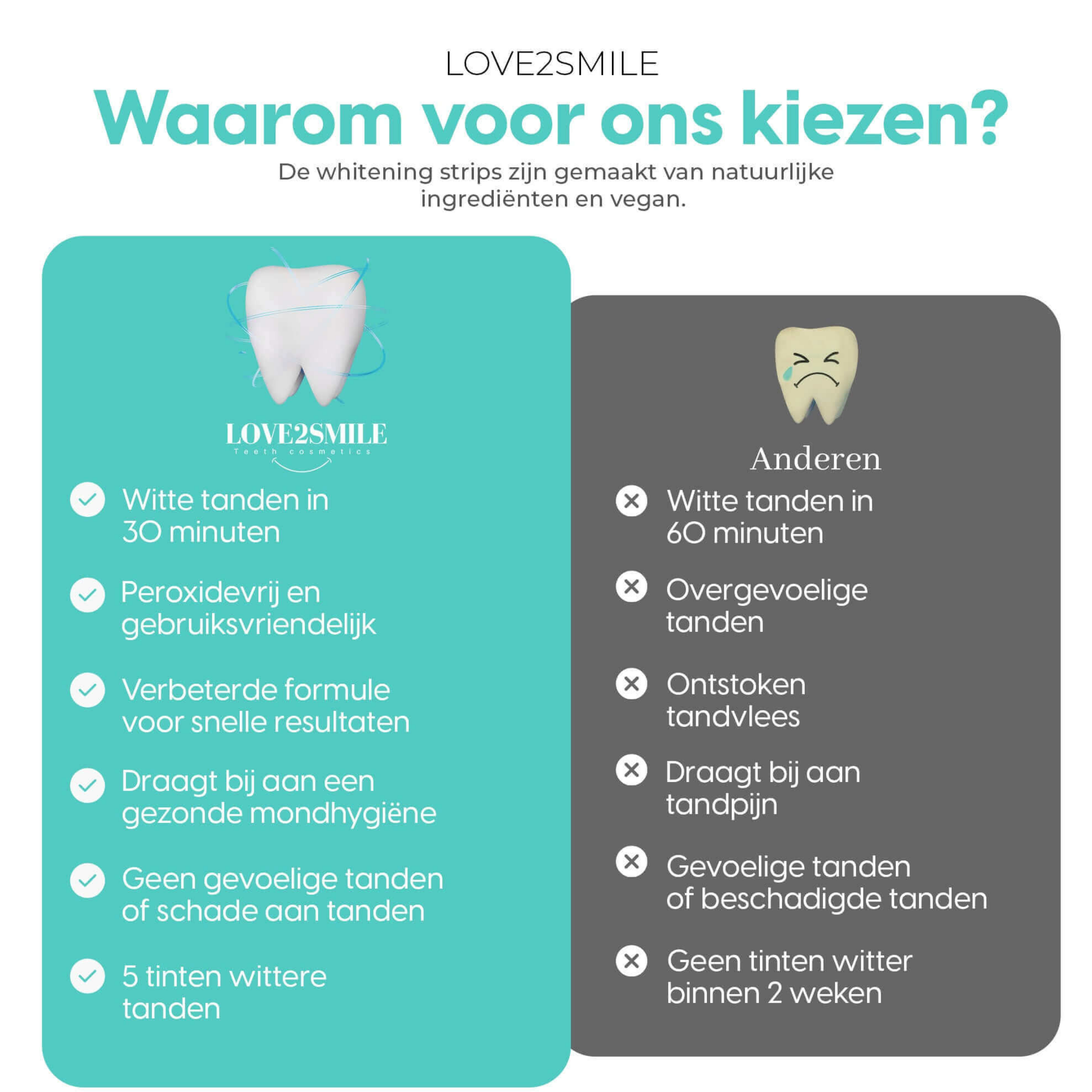 PAP+ Teeth Whitening Strips - 14 Day Treatment | 1+1 Bundle Deal