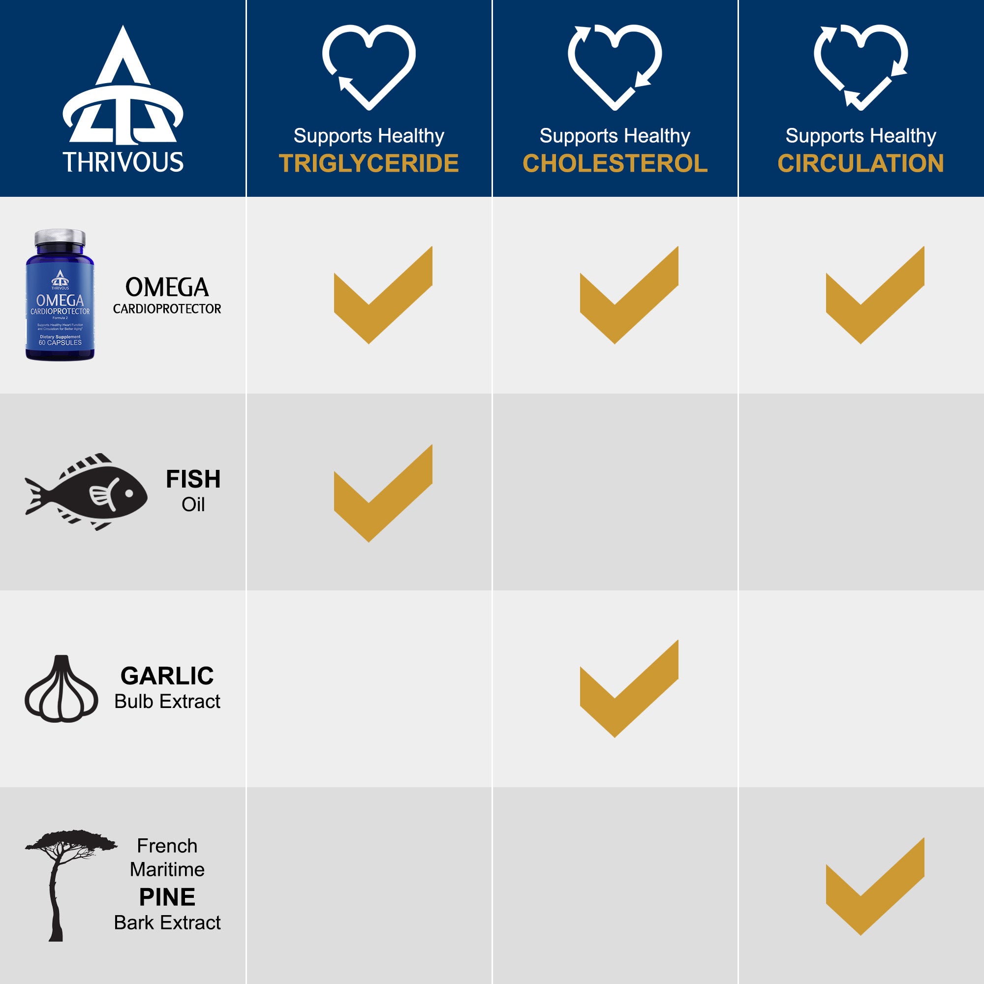 Omega Cardioprotector-2